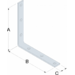Console de renfort